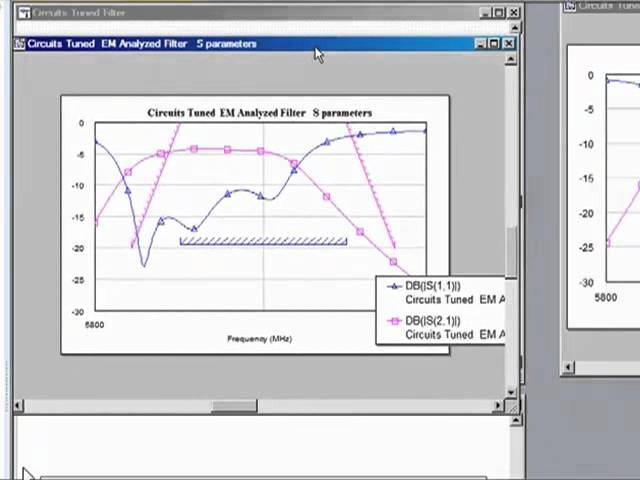 Fast EM Port Tuning with Sonnet and AWR