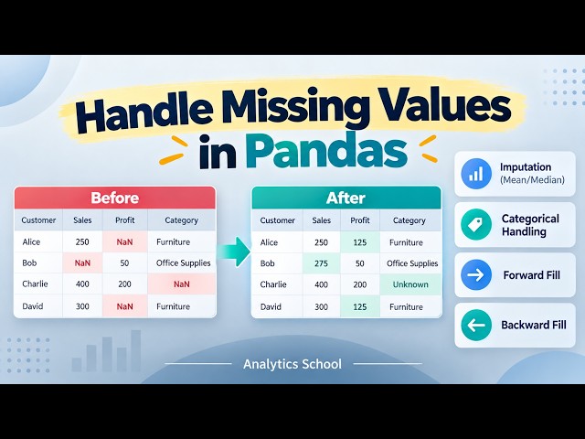 Missing Values in Pandas | Here’s How to Handle Them