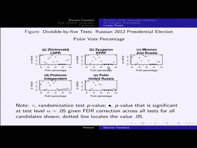 Election Forensics: Distinguishing Strategic Behavior from Frauds