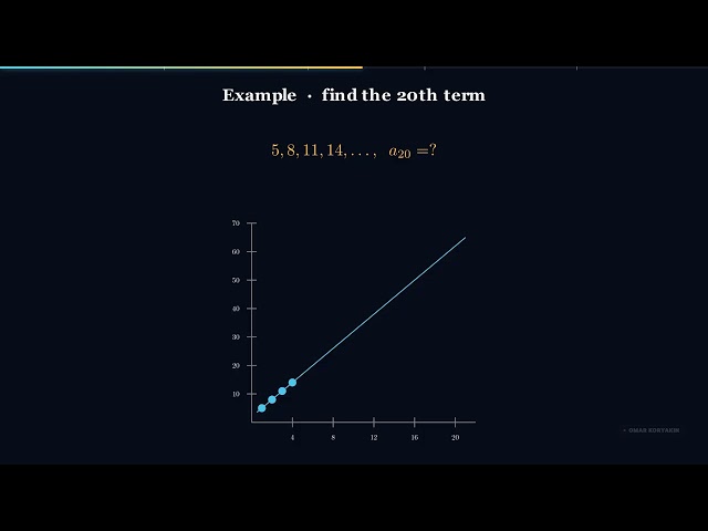 Algebra Masterclass | S14E02: Arithmetic Sequences