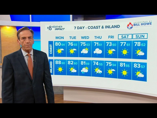 Chance of rain midweek after a windy weekend | San Diego Local Forecast