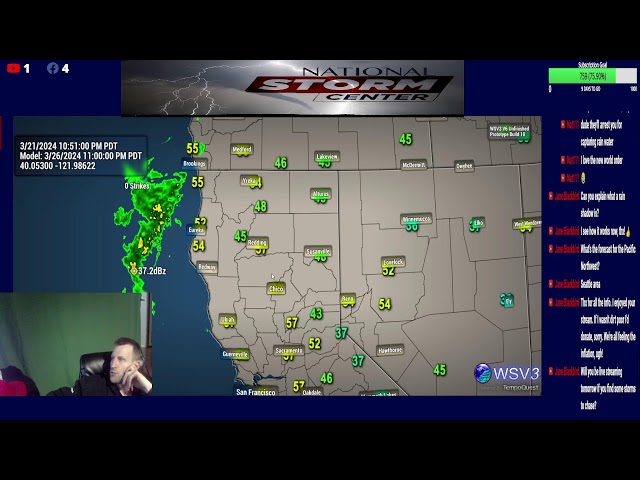 Lets Talk Weather
