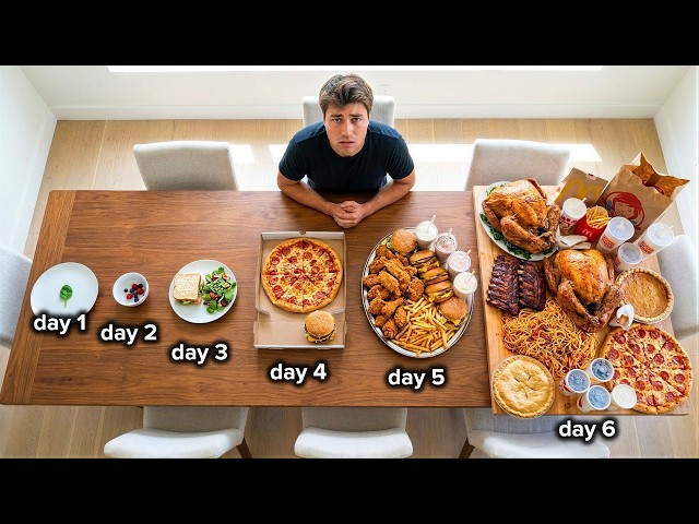 I 10x My Calories Every Day For 6 Days