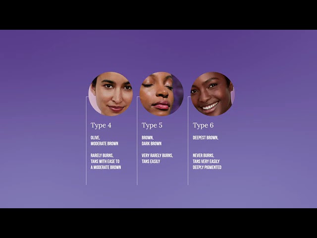 Understand Your Skin Type's Aging Process with Dr Wesley