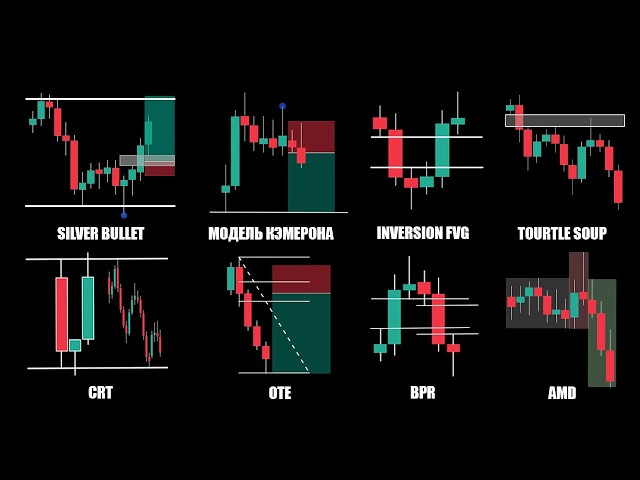 EVERY ICT TRADING STRATEGY IN 10 MINUTES