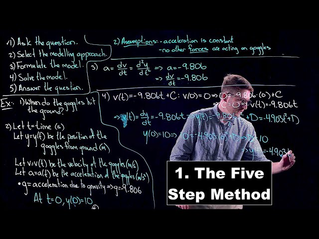 The Five Step Method - Math Modelling | Lecture 1