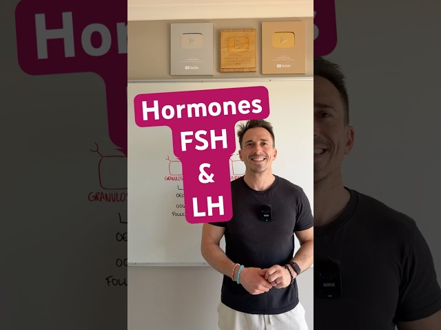 Reproductive hormones FSH & LH