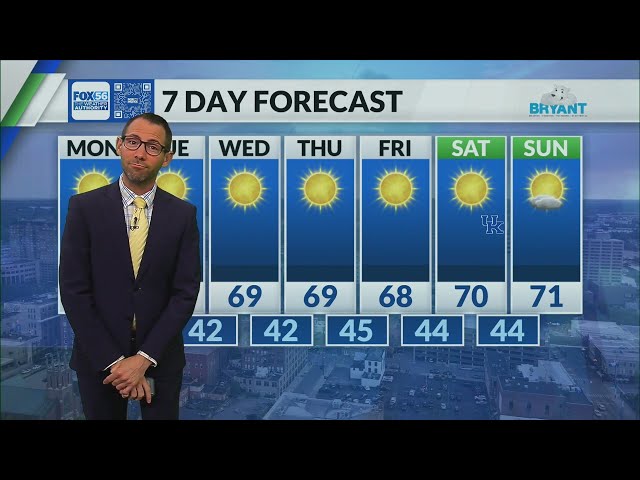Kentucky weather forecast: 7:20 a.m. 10/19/26